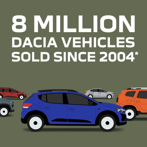 DIE DACIA ERFOLGSGESCHICHTE GEHT WEITER